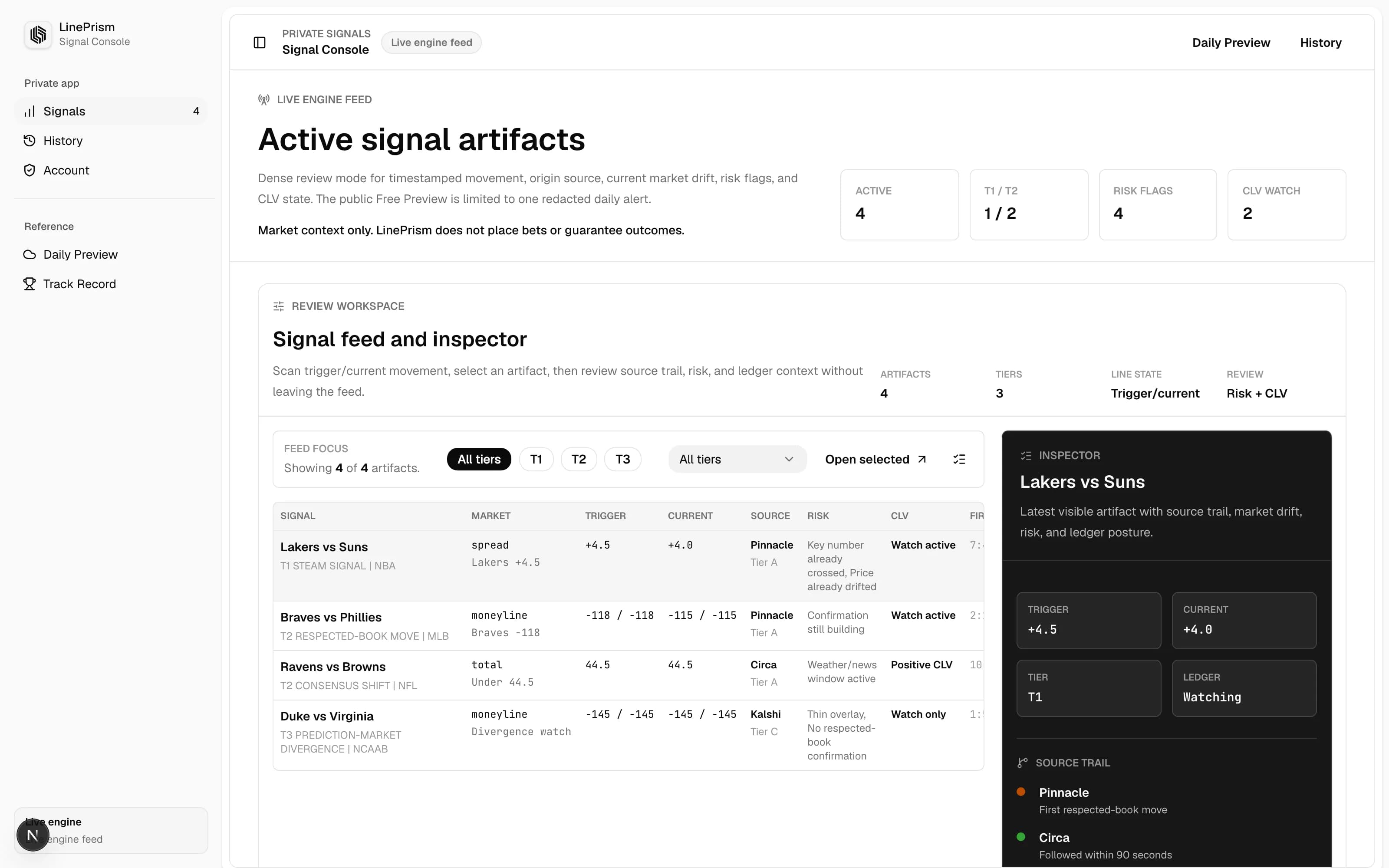 LinePrism signals dashboard preview